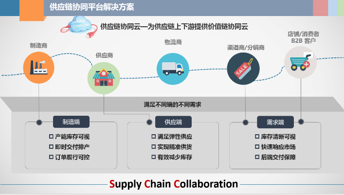 锐特信息供应链协同一体化,助力文轩宝湾腾飞