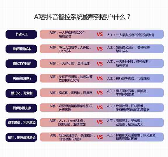 首页 ai客快讯  冷启动流量池曝光,也就是说假如抖音每天有十万人上传