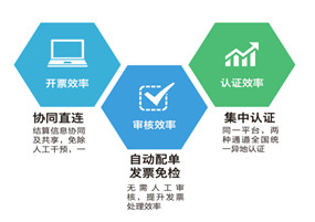 增值税财务风险规避哪家产品较好