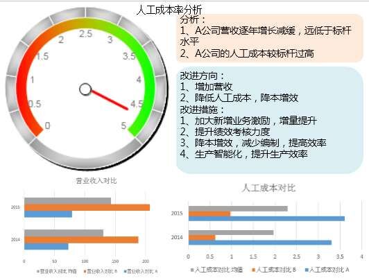 上海人力资源效能方程式培训-合伙人制度培训
