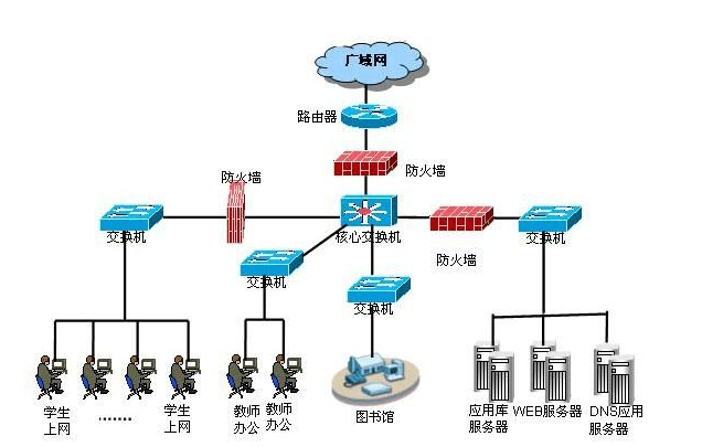 核心网络交换机哪个品牌好