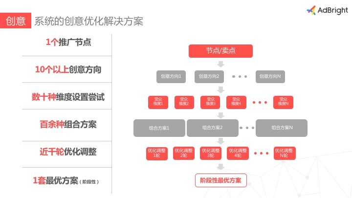 厂家直销 2018新款多规格app推广