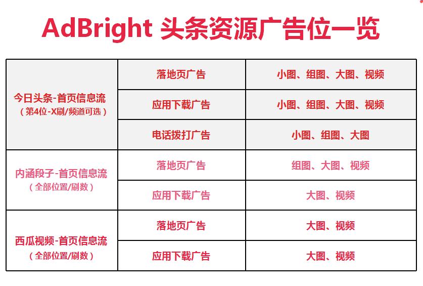 摆脱无售后的方法，皓量科技今日头条广告投放让你售后无忧